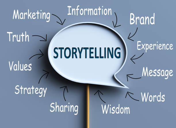 Design Creation and Marketing Strategies